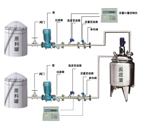 鄭州反應(yīng)釜自動定量配料設(shè)備