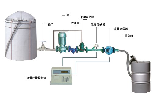 東營液體定量裝桶設(shè)備